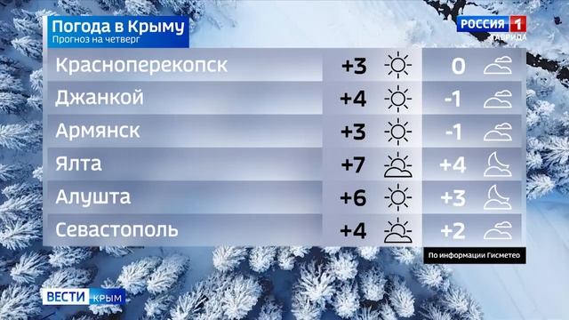 Прогноз погоды на 17 января