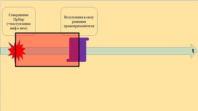 ТП: 19. Юридическая ответственность