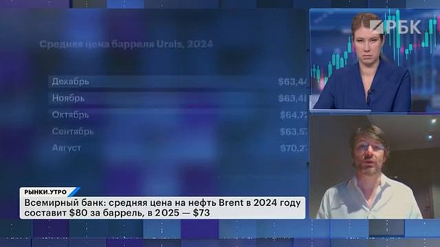 Санкции США против экспортеров: отличия нового пакета. Что будет с Brent при Трампе, цены на нефть