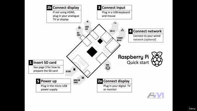 220 - Quick Intro To Raspberry Pi World