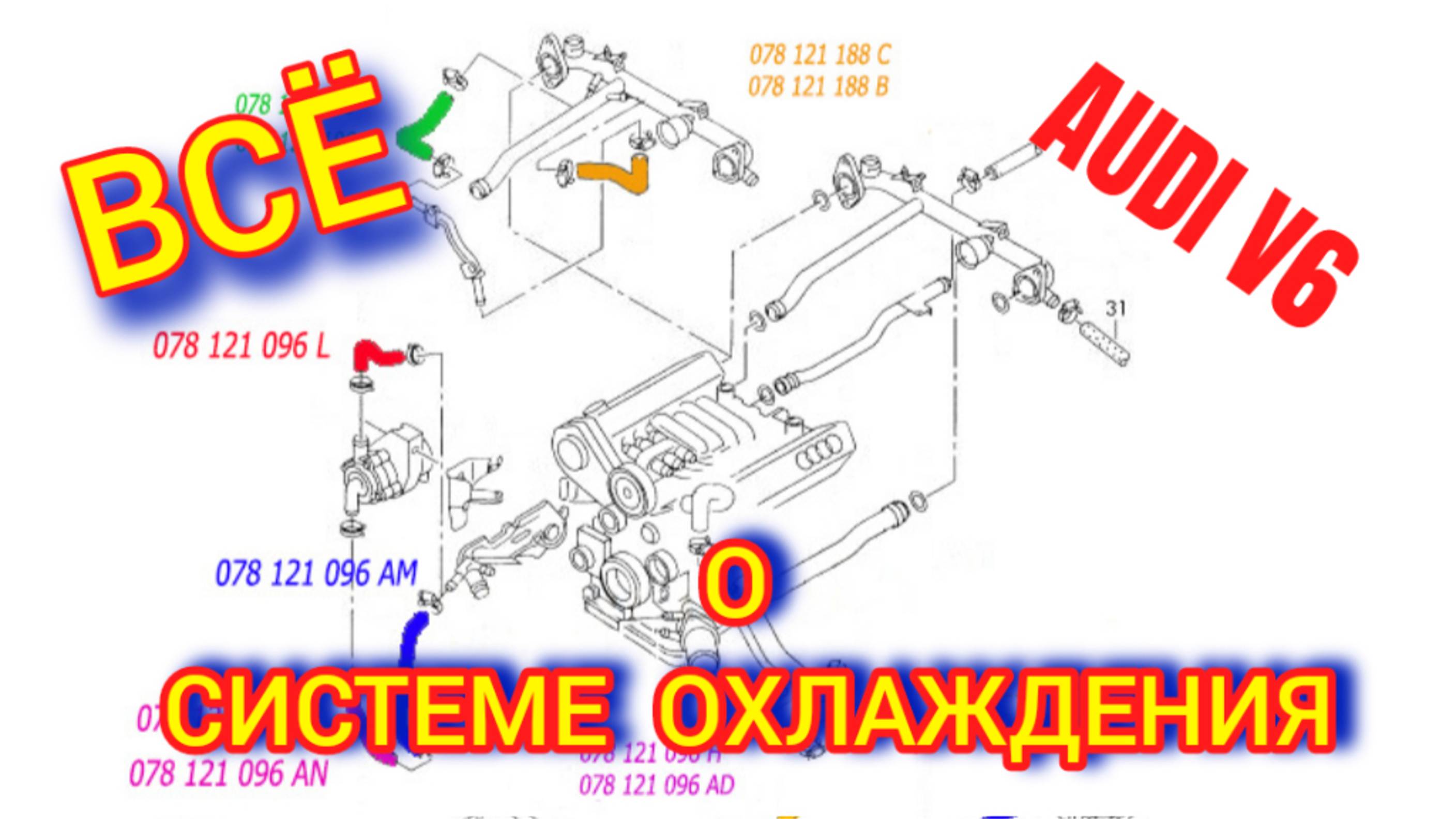 Всё о Системе Охлаждения Ауди V6