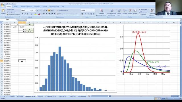 Функции распределения EXCEL для Монте-Карло