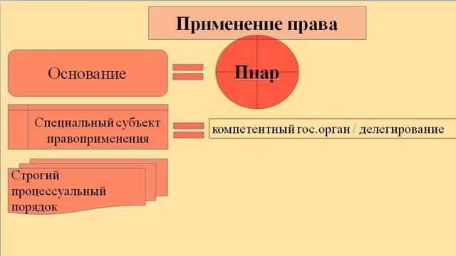 ТП: 17. Реализация права