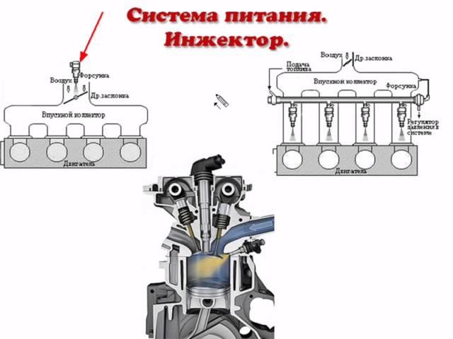 Тема 1 7 Система живлення бензинового двигуна Системи живлення з впорскуванням бензину