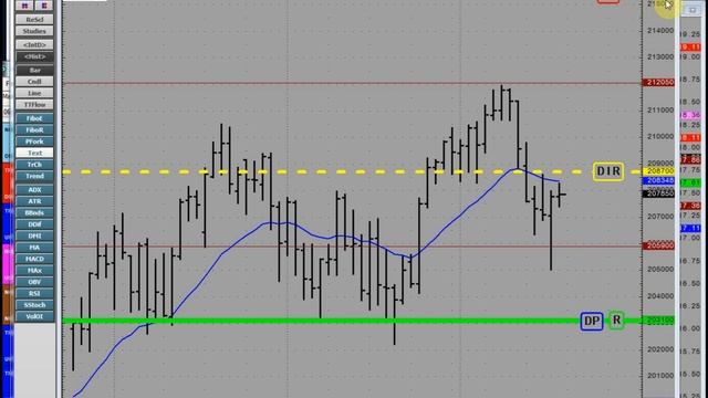 E-Mini SP500 and VIX Monthly Structure JUN 2016