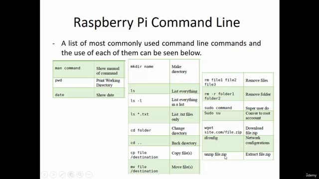 232 - Raspberry Pi Command Line