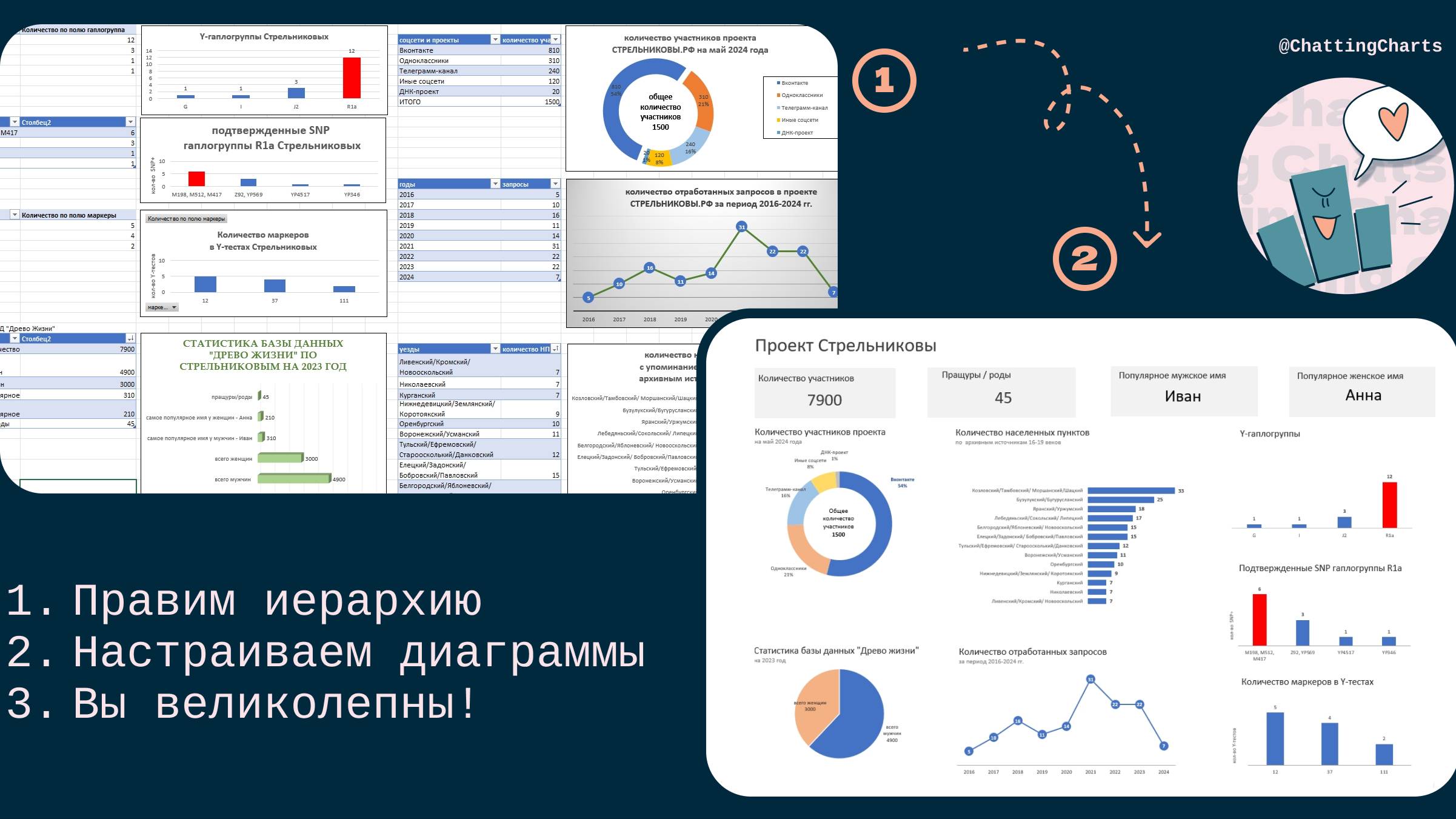 Дашборд на тему семейного дерева. Переделка структуры отчета и диаграмм.