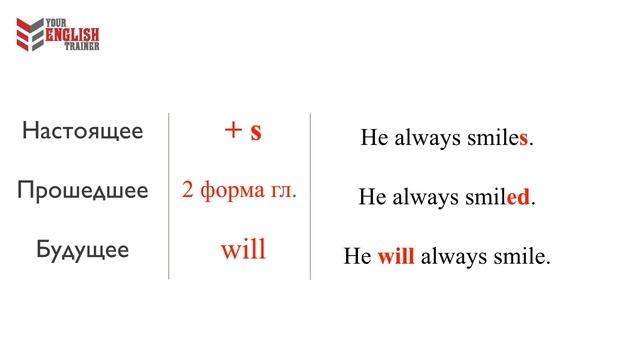 Уровень 1. Урок 24. Your English Trainer. Интенсив курс для начинающих