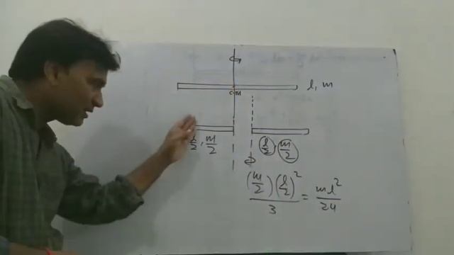 Moment of inertia of uniform rod