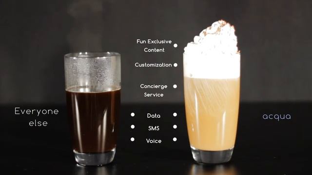 Acqua Coffee AD Sound