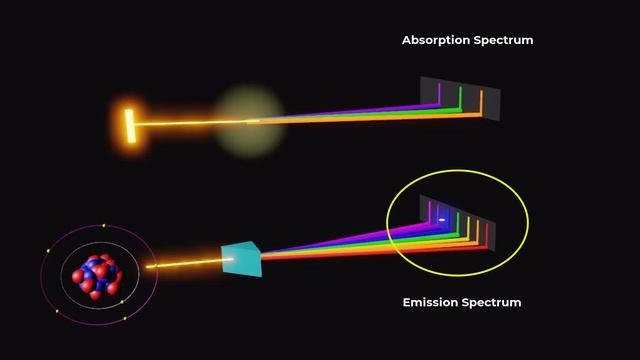 Types of Spectra  Atomic Spectra  Line Spectra  Continuous Spectra  Types of spectrum