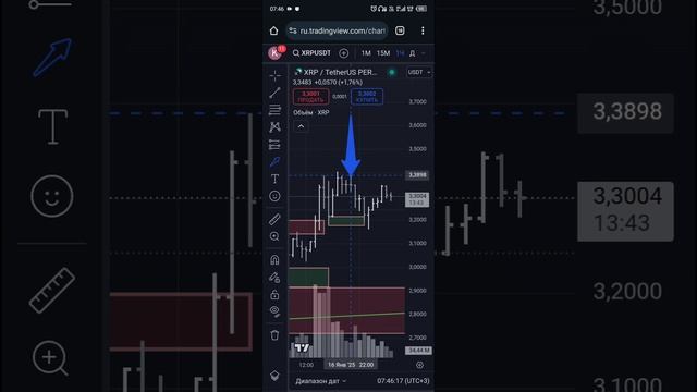 17/01/2025 обзор xrpusdt p.  На 8-00