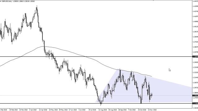 GBP/USD Technical Analysis for November 21, 2018 by FXEmpire.com