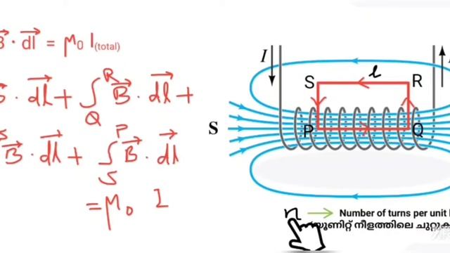 Class12 :Chapter4 - Magnetic field of solenoid/Application of Ampere's circuital theorem