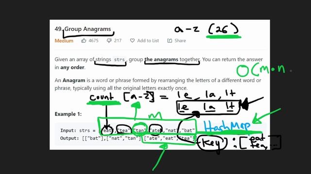 04 - Leetcode 049: Group Anagrams (RU)