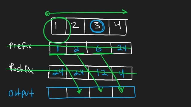 07 - Product of Array Except Self - Leetcode 238 - Python