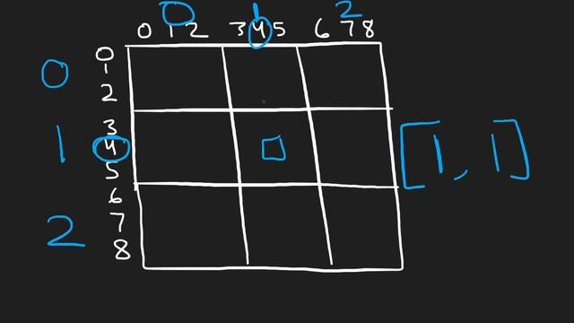 08 - Valid Sudoku - Amazon Interview Question - Leetcode 36 - Python