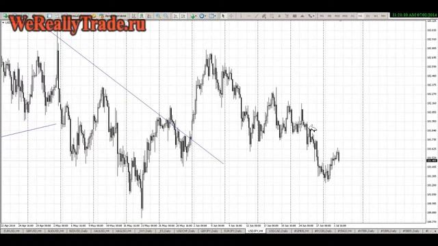 Форекс Прогноз  Наш Доход На 1.05.14 За Месяц По Фунт\Доллару (Gbp\Usd) [Курс Доллар Евро Форекс