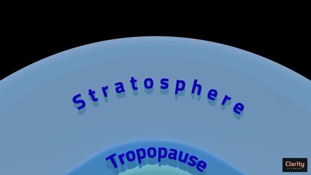 Atmospheric Layers - Troposphere, Stratosphere, Mesosphere, Thermosphere, Ozonosphere, Ionosphere