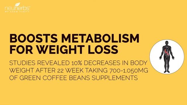 5 Benefits of Green Coffee Beans #greencoffee #neuherbs