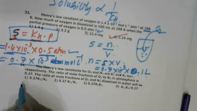 CHEMISTRY | NEET/JEE | SOLUTION - PAPER DISCUSSION | By Laxmiputra RK (LRK Sir)