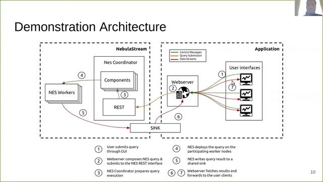 Scaling a Public Transport Monitoring System to Internet of Things Infrastructures @ EDBT 2020