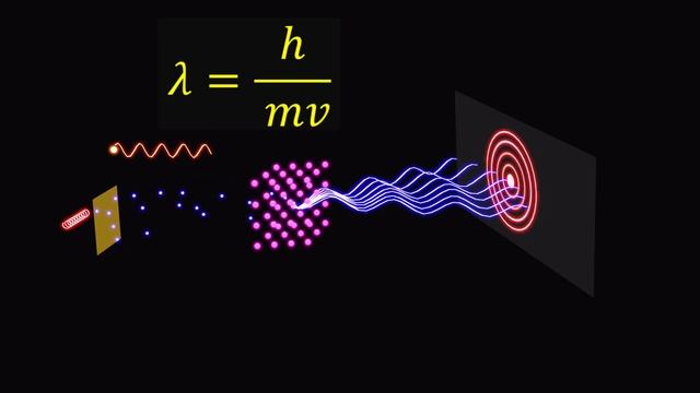 What is wave nature of matter  What type of wave is a matter wave  What is matter waves examples