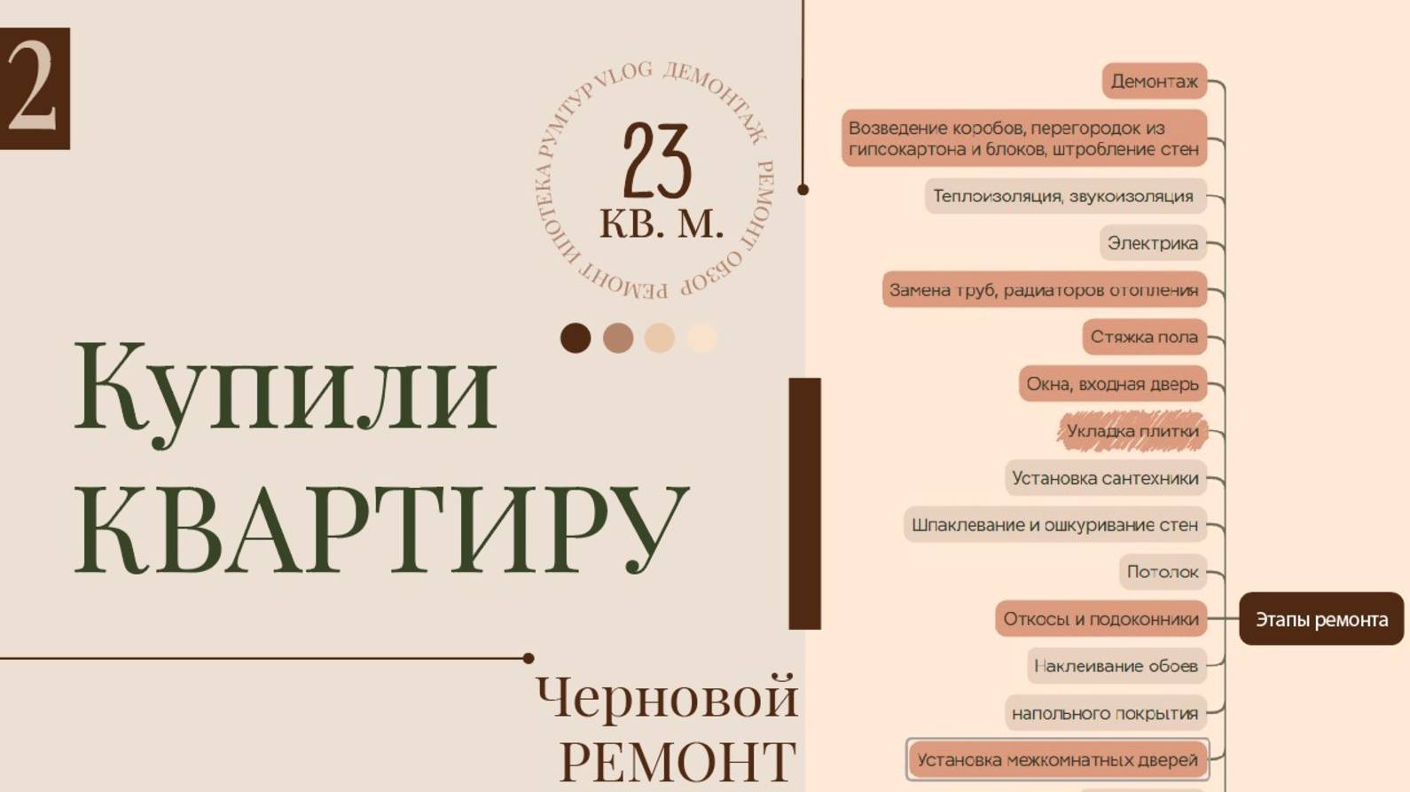Купили квартиру в ипотеку. Делаем ремонт однушки 23 кв.м. своими руками