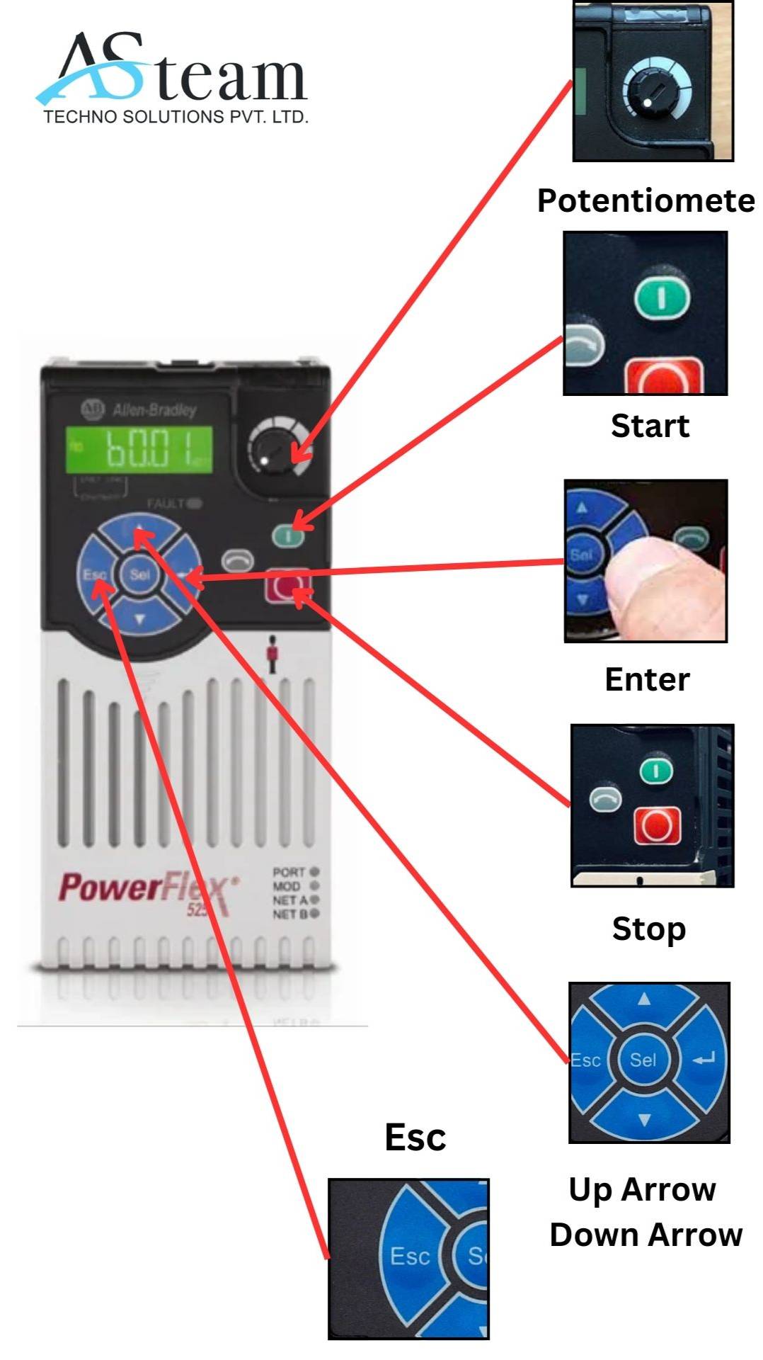 Allen Bradley PowerFlex 525 AC Drive #tech #allenbradley #rockwellautomation