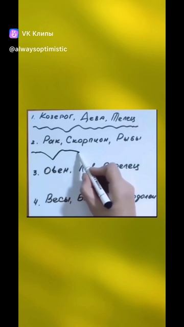 ЗНаки зодиака и их Характер
