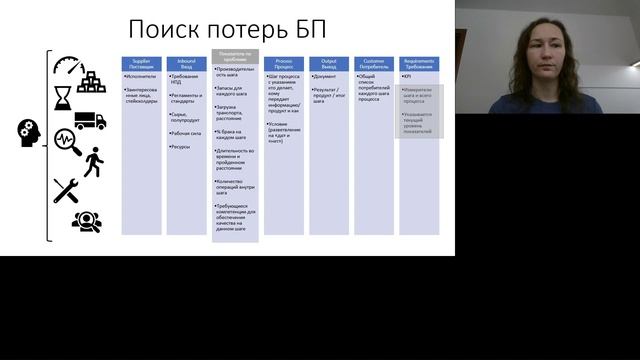 11. Анализ бизнес-процессов. Поиск потерь бережливого производства