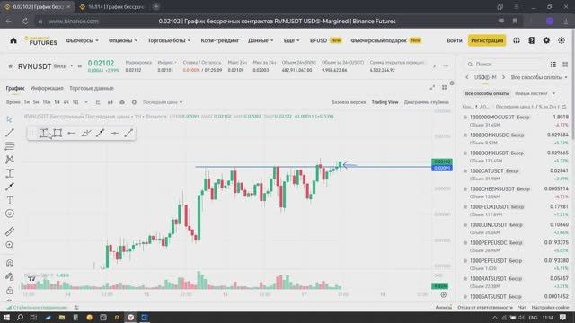 Сделка по RVNUSDT