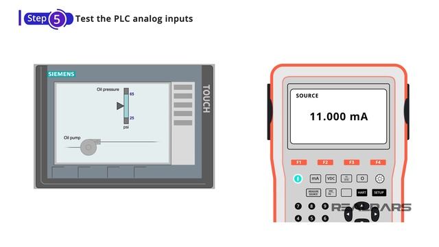 Factory Acceptance Test Explained - Part 3  PLC Analog IO Test