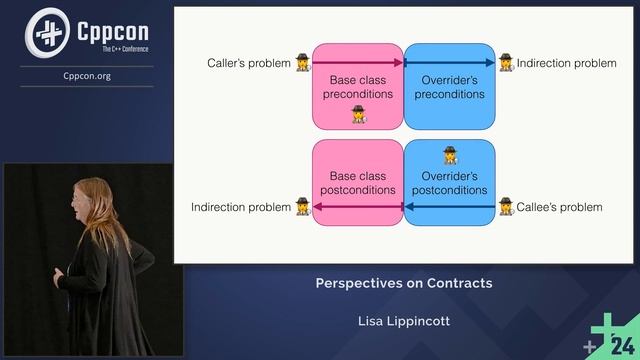 Perspectives on Contracts for C++ - Lisa Lippincott - CppCon 2024