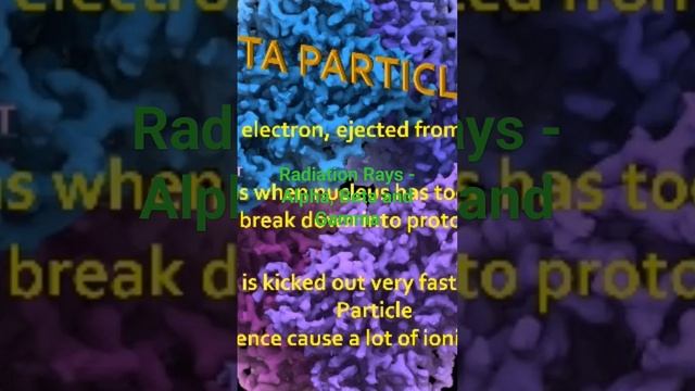 Radiation Rays - Alpha, Beta and Gamma #rizwanasarwar #Alpha #Beta #Gamma #ssacademyrizwana