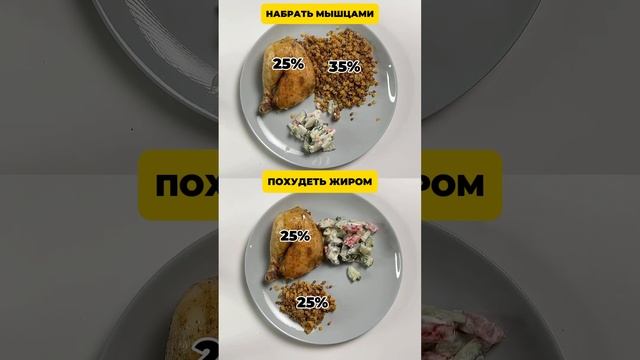 Правила тарелки для снижения веса жиром Записывайтесь на первичную консультацию по питанию✅