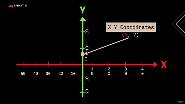 1 -Coordinates