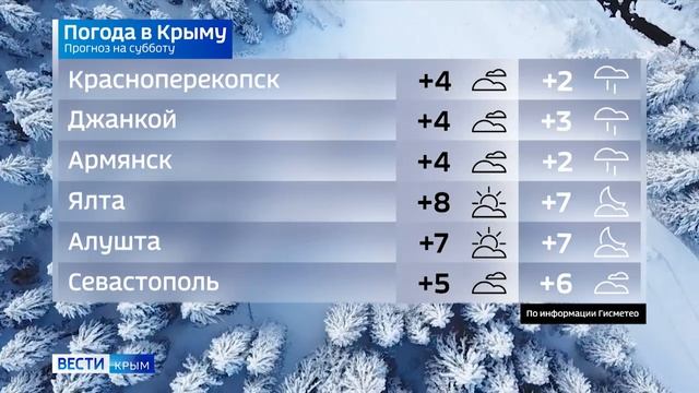 Прогноз погоды на 18 января