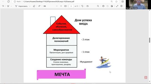 ЗАКОН МЛМ. ПРИЧИНА СЛЕДСТВЕННОЙ СВЯЗИ
Аркадий Аксëнов
#WHIEDA  #сетевойбизнес
#мойбизнес #онлайнбизн