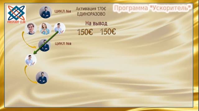 Ускоритель Prosperity Club
