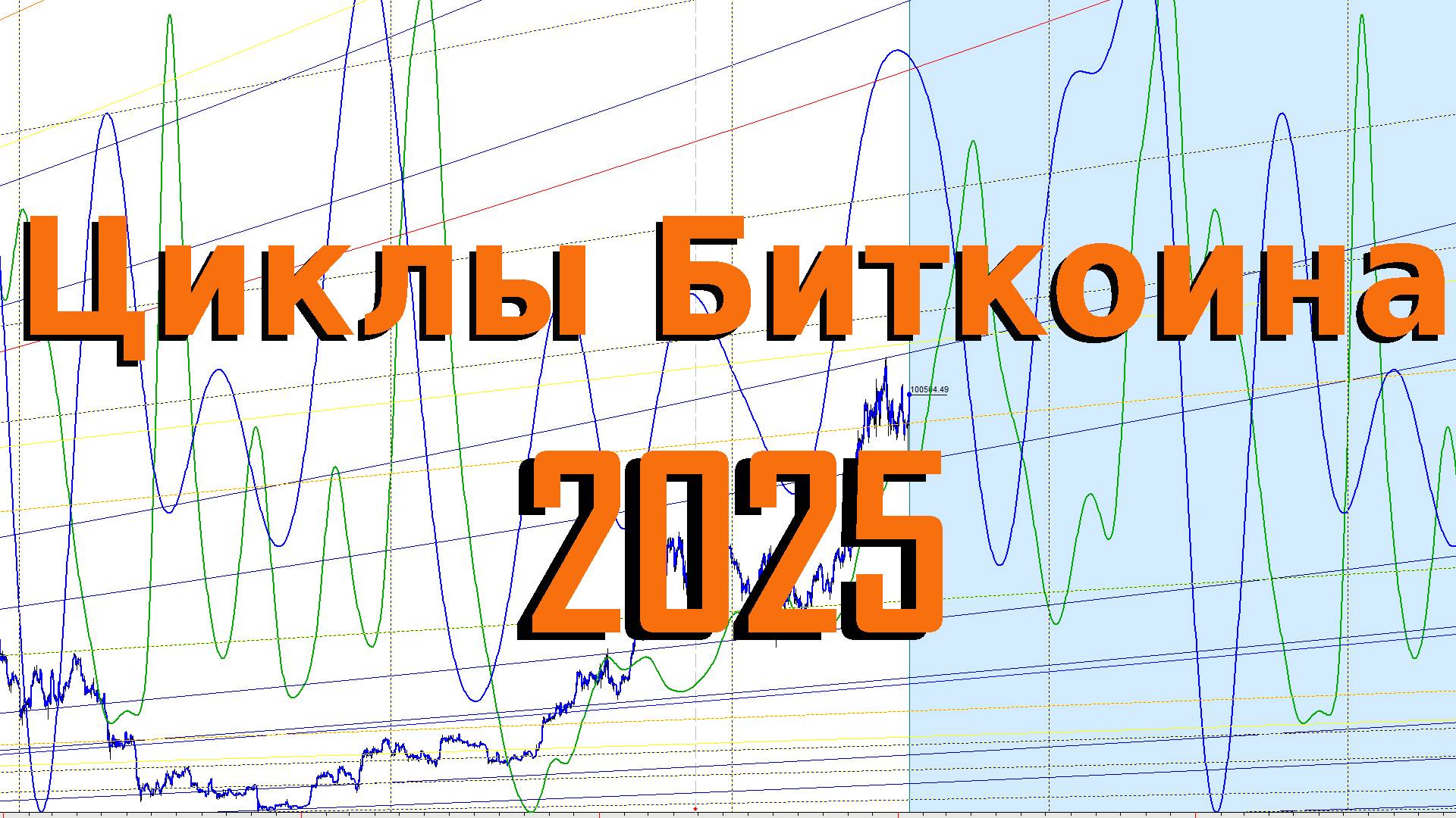 Циклический анализ Биткоина 2025