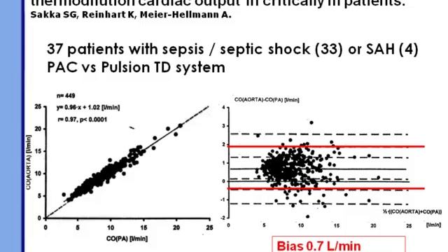 Accuracy of continuous cardiac output monitors Jean daniel CHICHE  2011