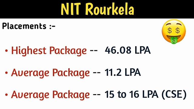 NIT Rourkela CE, ME , EE , Chemical Eng Cutoff | Fee Waiver | Placements | Fees | JEE Mains 2022 |