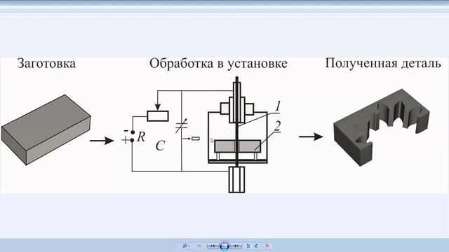 Лекция 15 Электрофизическая обработка