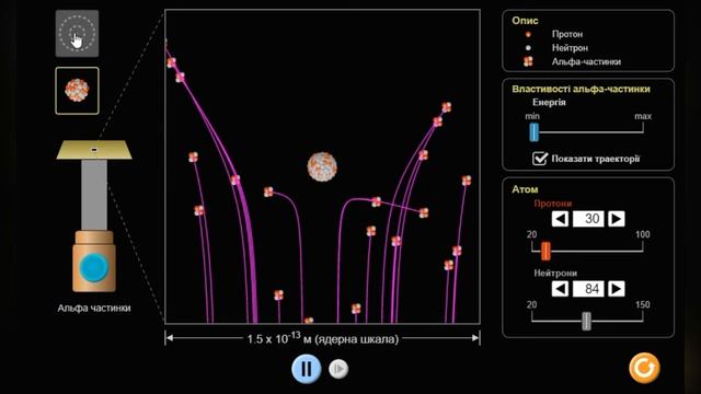 Резерфордівське розсіювання. Віртуальні фізичні симуляції (PHET)