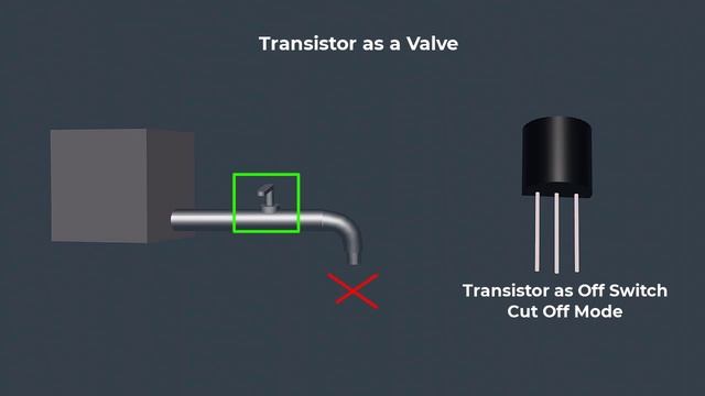 How Transistor works as an Amplifier  Transistor as an Amplifier  Transistor Amplifier