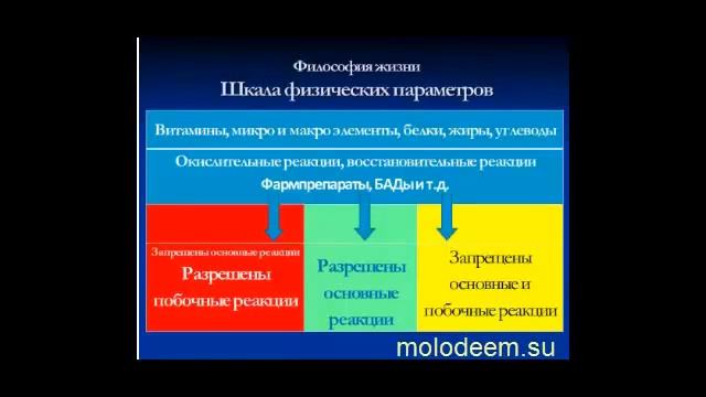 Аква бонус компании Аврора. Механизм действия Пограничной Воды    YouTube