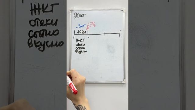 Девушки, которые хотят минус 6-7 кг, пишите мне +++ в комментариях