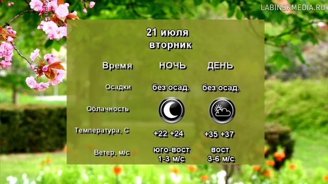 Погода на неделю с 20 по 26 июля 2020 года