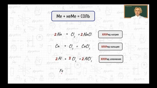 22-Взаимодействие простых веществ